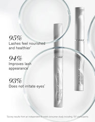 Revitalash Advanced