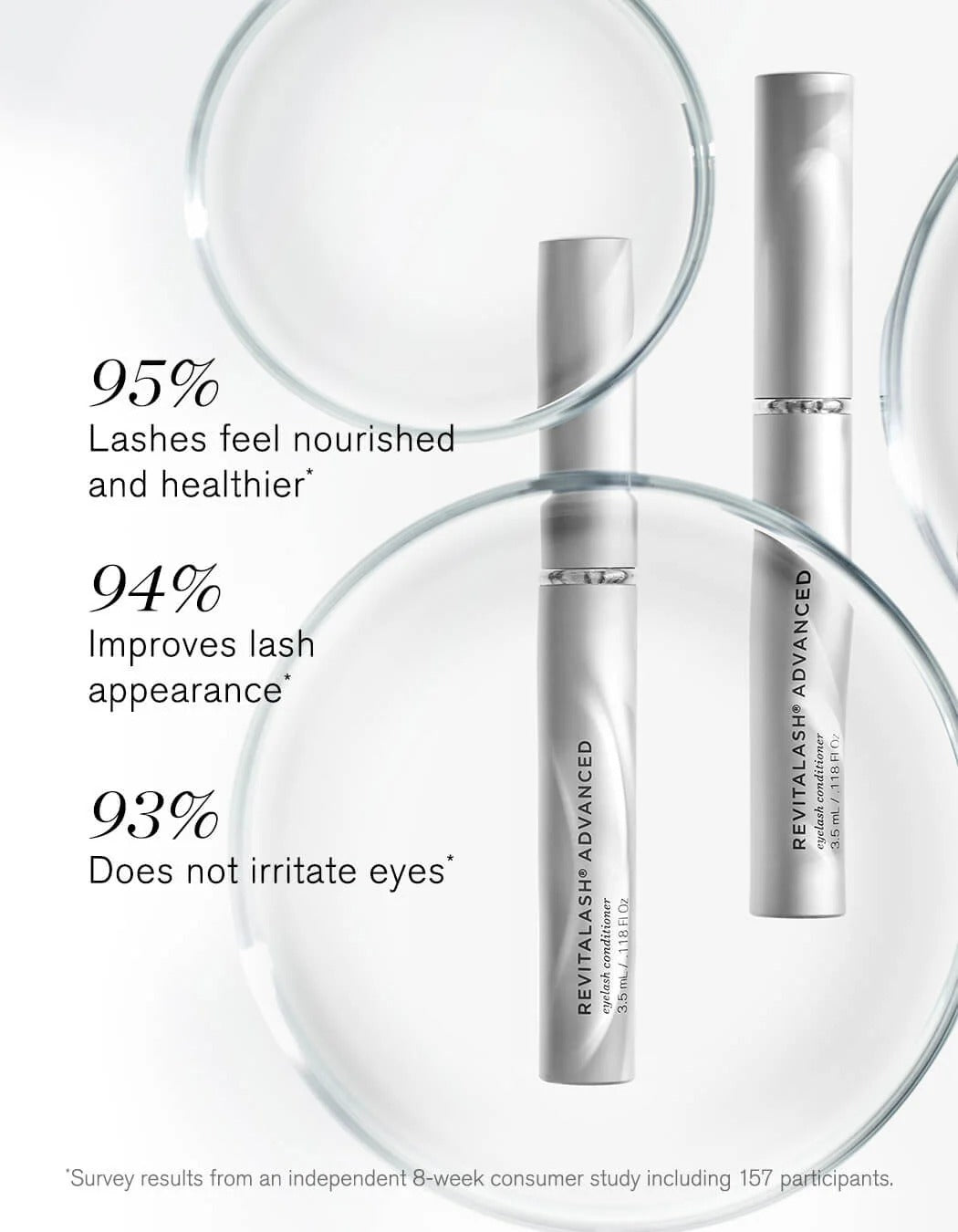 Revitalash Advanced